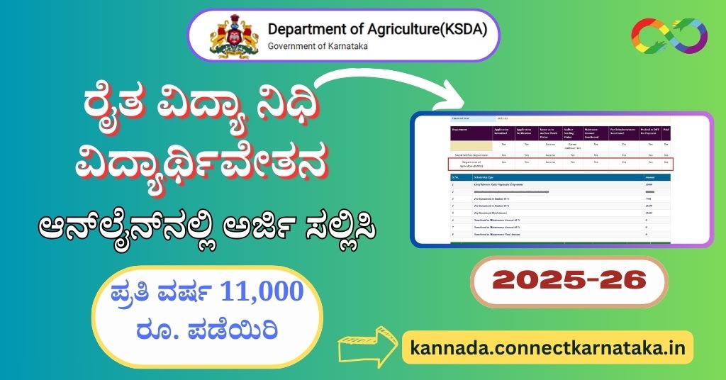 Raita Vidya Nidhi Scholarship 2025-26, ರೈತ ವಿದ್ಯಾ ನಿಧಿ ವಿದ್ಯಾರ್ಥಿವೇತನ 2025-26